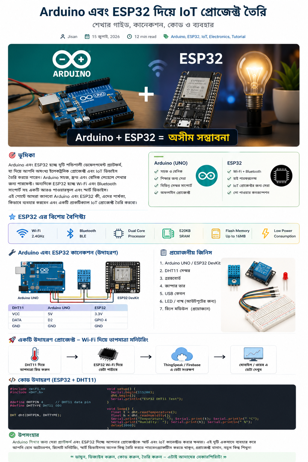 Arduino এবং ESP32 দিয়ে IoT Project শুরু করুন – সম্পূর্ণ Beginner Guide | JisanVerse
